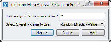 Transform Meta-Analysis for Forest Plot