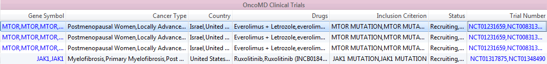 Fig 5. Variant Studies and Clinical Trial data from MedGenome’s OncoMD.