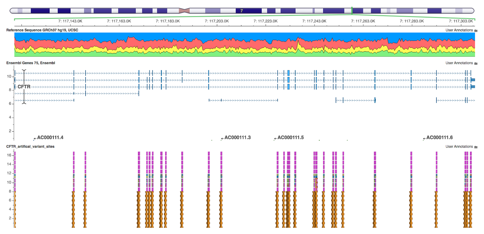GenomeBrowse viewer of CFTR