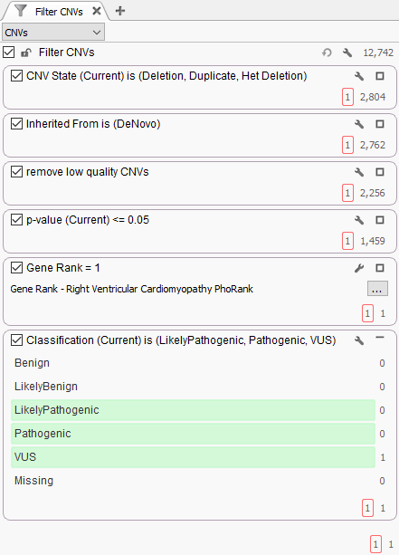 Figure 2. Filter chain setup in VarSeq from algorithms/annotations loaded into the project template to isolate clinically relevant variants associated with a known disorder for patient.