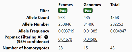GnomAD provides allele frequency for exomes, genomes, and the total of both.