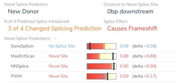 novel splice predictions in VSClinical