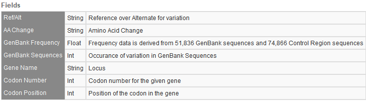MITOMAP Polymorphisms from Golden Helix Public Annotations Blog
