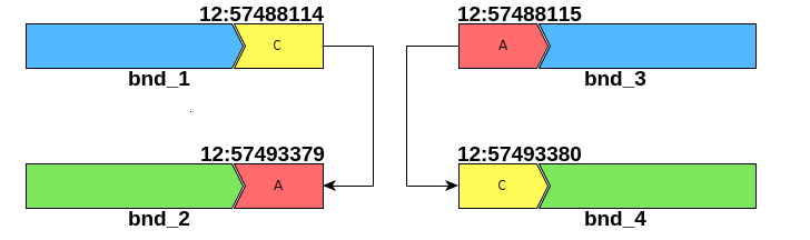 Figure 4: Inversion Example Diagram