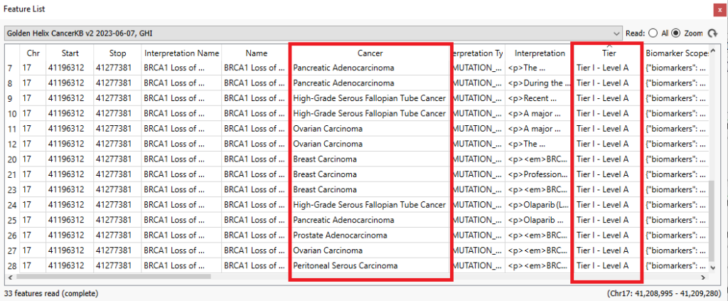 Figure 19: Examining the BRCA1 CancerKB features. 